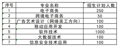 想要了解更多其他高職單招資訊，請掃描下方二維碼聯系指導教師。   張燁 創元單招張燁老師  17330152836  創元教育單招培訓公眾號 長按識別 關注創元教育單招培訓