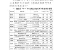 2020青島中考分數線公布！二中普通班324.5分、五十八中普通班318分